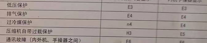 岳普湖空调电话在哪里找